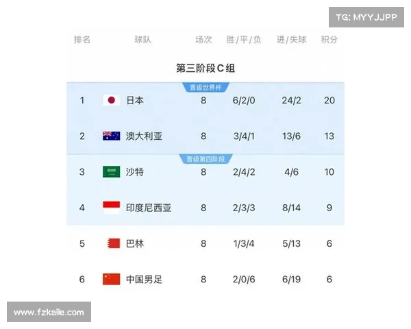 0-6!印尼队跳的有多高 摔的就有多惨 韩国差点翻车 亚洲杯四强诞生 0-6!印尼队跳的有多高 摔的就有多惨 韩国差点翻车 亚洲杯四强诞生